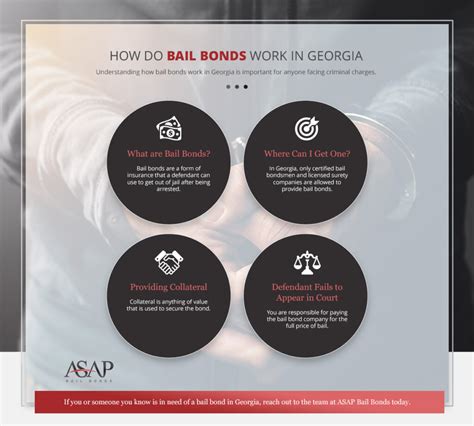 asap bail bonds|Contact Any Of Our Four Georgia Locations Today.